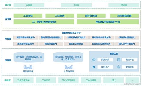 智慧工厂技术创新揭秘 自动化生产实现高质高效