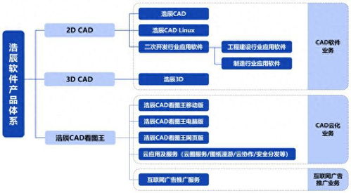 浩辰软件IPO定价103.4元申购解读 国产CAD软件领军者，能否引领软件与信息技术服务新浪潮？