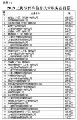 2019上海软件和信息技术服务业“双百”企业名单揭晓，引领行业创新升级