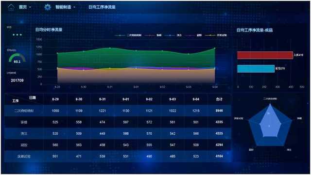图说MES制造执行系统