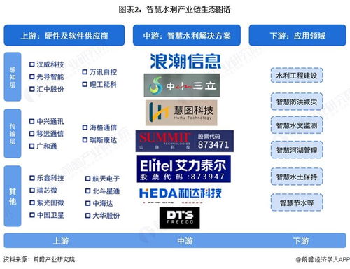 智慧水利产业链全景梳理及区域热力地图