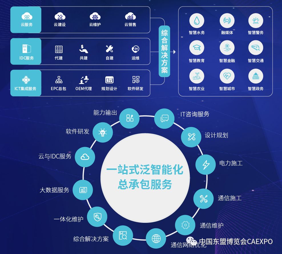 润建股份致力成为信息与电力技术服务综合解决方案领跑者