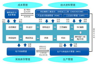 华天软件PLM与MES系统赋能河北隆泰模具迈向智造新时代